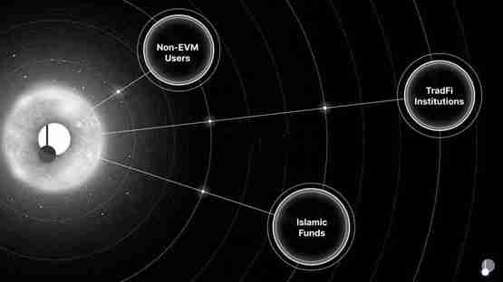 三分钟了解Pendle 2025年路线图：V2改良、推进永续合约对冲收益产品